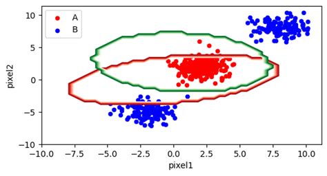 Image result for SVM Classification Model in Python