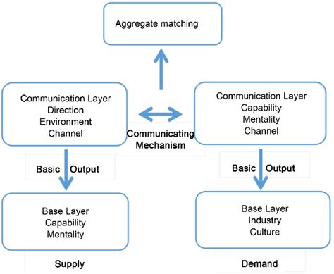 Image result for Basic Analytic