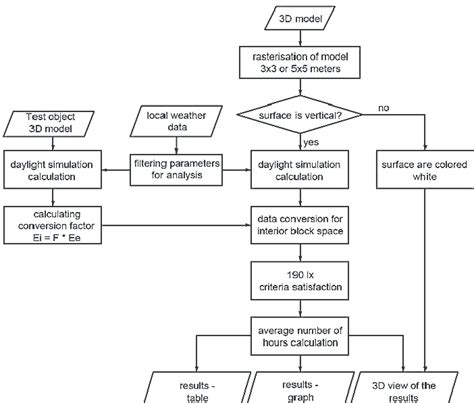 Algorithm Process Tree 的图像结果