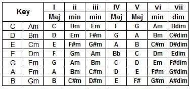 Image result for Random Chord Generator