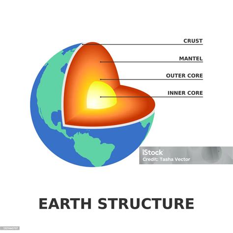 Earth Structure 的图像结果