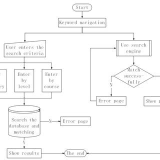 Image result for Deletion Algorithm