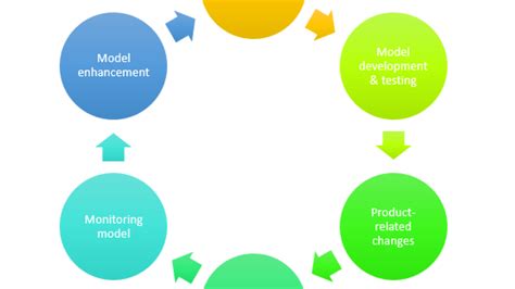 Data Science Project Image 的图像结果