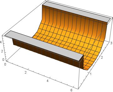 Image result for Manipulate Command Plot Mathemnatica