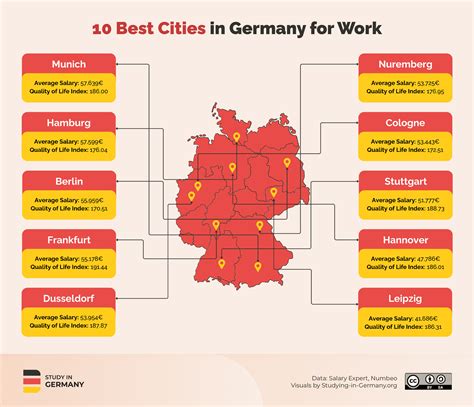 10 Best Cities in Germany for Work