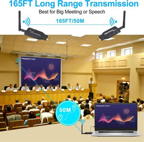 atdaraz 50M Wireless HDMI Transmitter and Receiver 1080P HD WiFi for ...