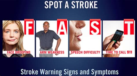 Image result for Fast Positive