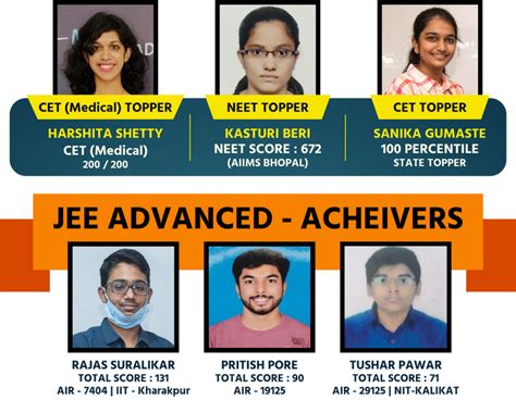 DEVADHAR CLASSES | XI and XII Science and Engineering and Medical ...