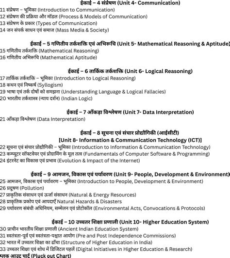 UGC NET Paper 1 2026 (Hindi) by Arpita Karwa | Concepts + 4000 PYQs ...