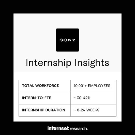 Apply to Internships at Sony