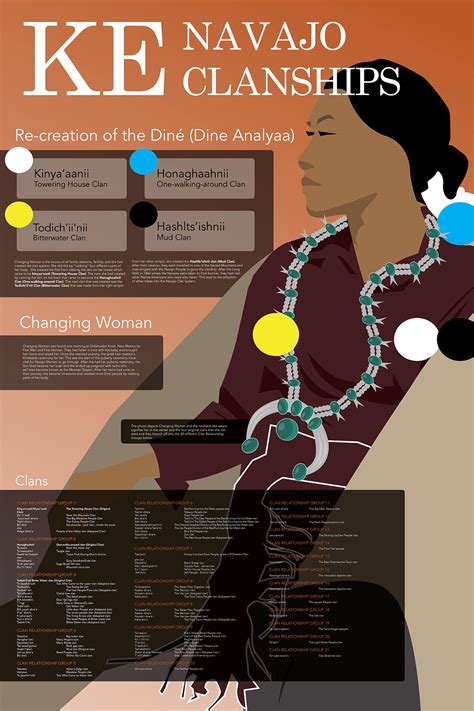 Ke Navajo Clanship on Behance