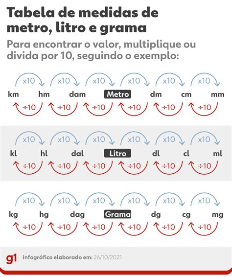 Tabela De Conversão De Litros - RETOEDU
