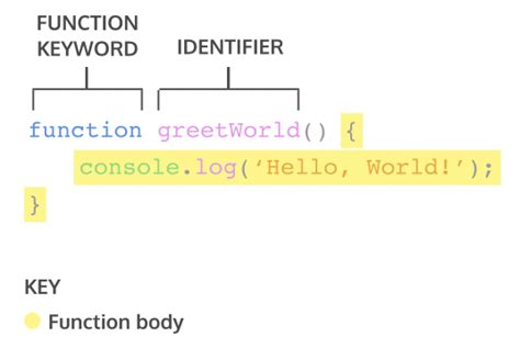 Function Reference JavaScript 的图像结果