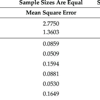 Image result for Random Sampling In Statistics