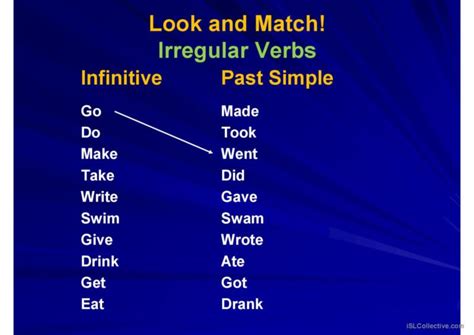 Past Simple 的图像结果