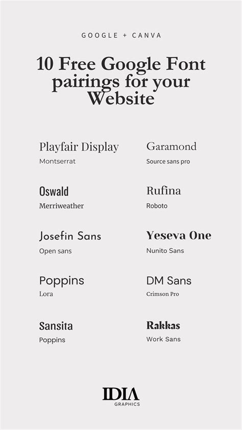 Best 13 10 Most Wanted Google Fonts – Artofit