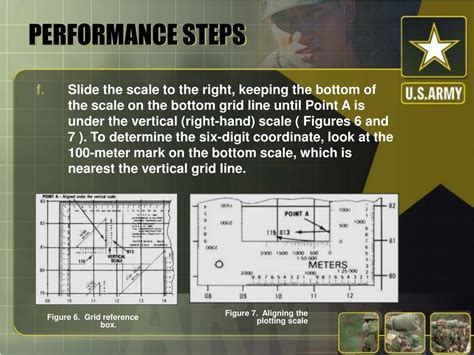 PPT - Determine the Grid Coordinates on a Military Map PowerPoint ...