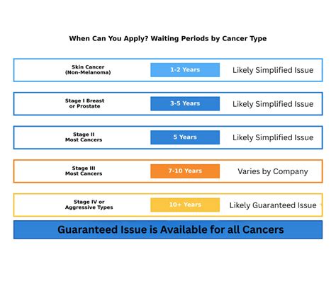 Image result for Life Insurance After Cancer