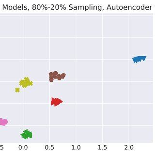 Image result for Autoencoder Clustering