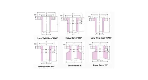 Weld Neck Flange and Stainless/ Carbon Steel WNRF Flanges manufacturer