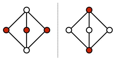 Vertex Cover Example 的图像结果