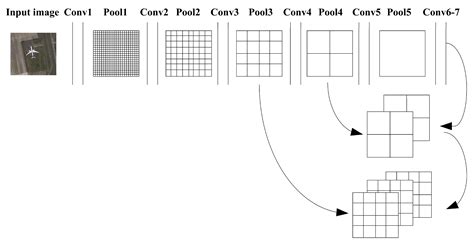 Effective Airplane Detection in Remote Sensing Images Based on ...
