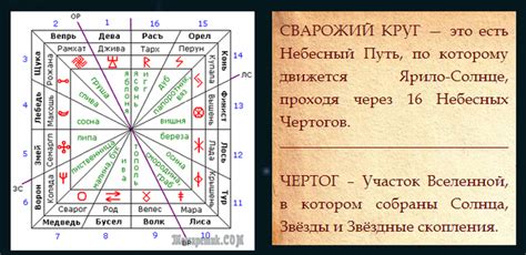 Чертоги славян — как определить свой чертог по дате рождения