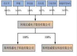 公司股权结构_行行查_行业研究数据库