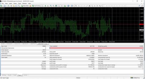 How to Add Robot into MetaTrader 4 的图像结果