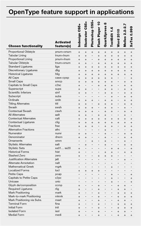 Image result for OpenType Features