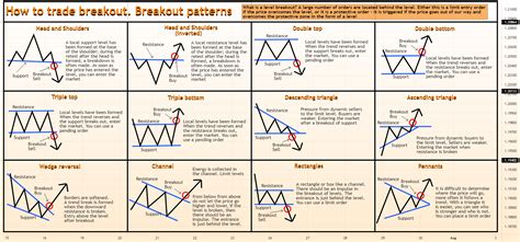 How to trade breakout. Breakout patterns for OANDA:EURUSD by DeGRAM — TradingView