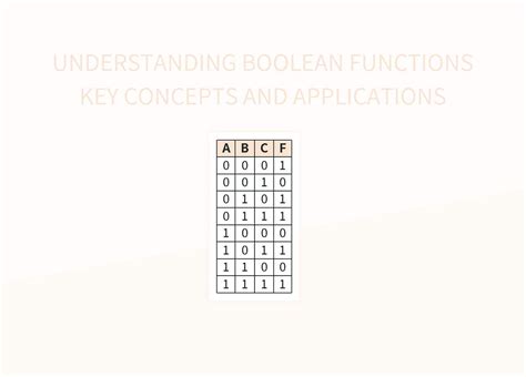 Image result for How Boolean Functions