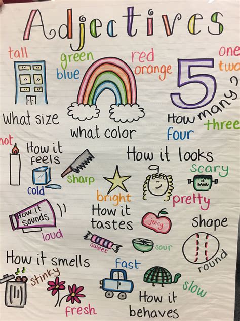 Adjectives anchor chart | Adjective anchor chart, Language arts lessons ...