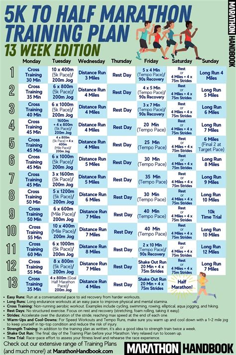 Half Marathon Training Plan Database