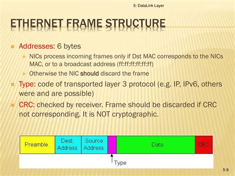 Image result for Link Layer Security