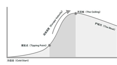 Cold Start Solutions 的图像结果
