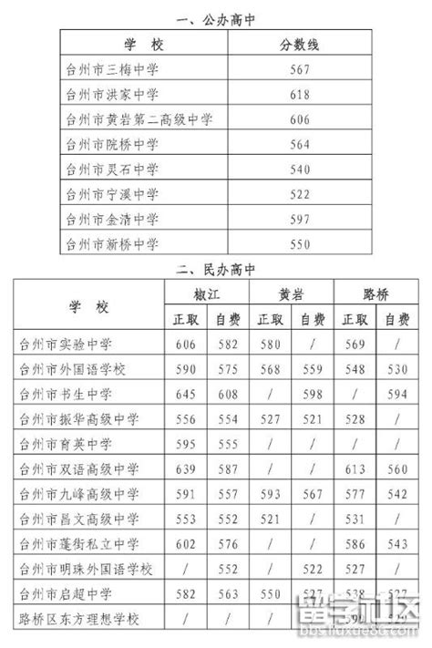 2017台州中学录取分数线（附2017高考成绩上线情况）,精英中考网