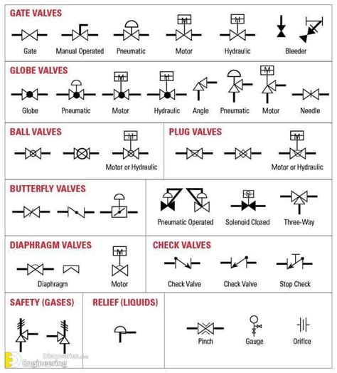 Image result for P-Value Method for Hypothesis Testing