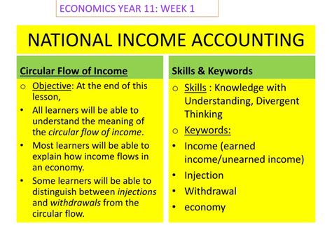 Image result for National Income Accounting Example