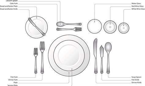 Informal Table Place Setting 的图像结果