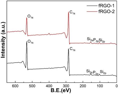 Interlayer-Functionalized Graphene with Phosphorus–Silicon-Containing ...