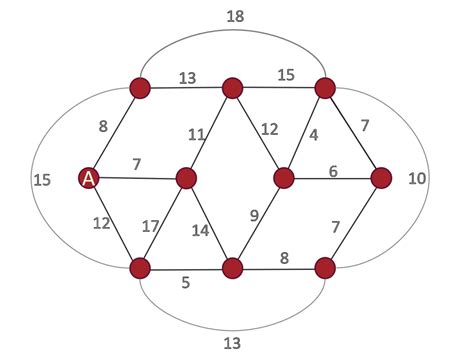 Image result for Minimum Spanning Tree Using Prims Algorithm