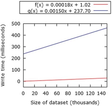Image result for Forward Line Comparison Method