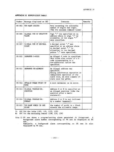 Fanuc Alarm Code 6 的图像结果