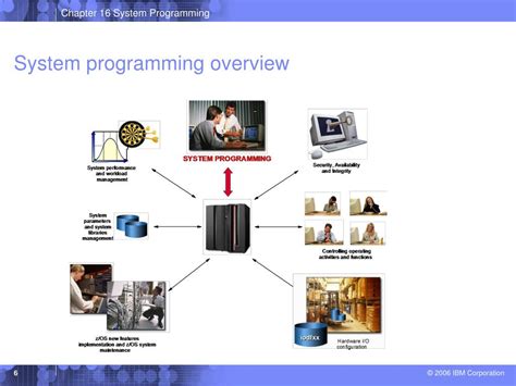 Image result for z/OS Operating System Concept