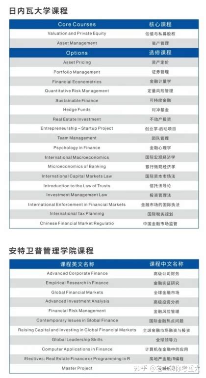 重庆大学23考研金融专硕海外高校联合培养双学位项目最新政策解读（附23考研招生简章目录、项目培养方案、海外高校信息汇总） - 知乎