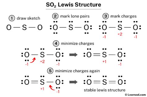 Image result for SO2 Lewis Structure