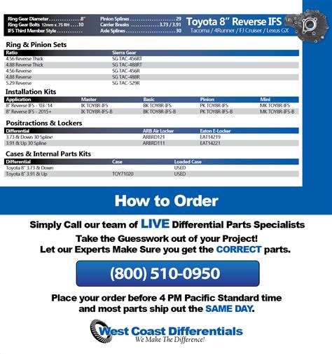 West Coast Differentials