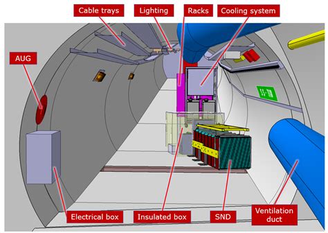 SND@LHC - CERN Document Server