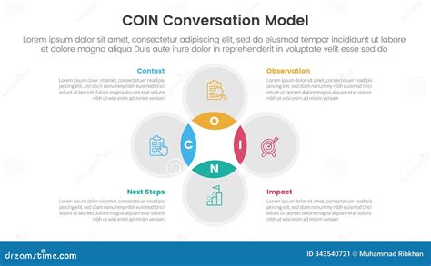 Conversation Cycle 的图像结果